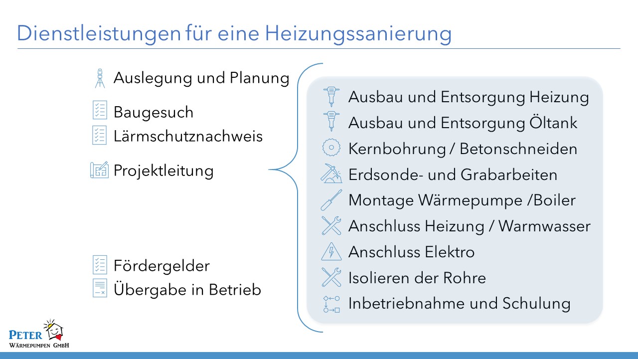 Wie Lange Dauert Es Bis Ein Wackelzahn Ausfällt